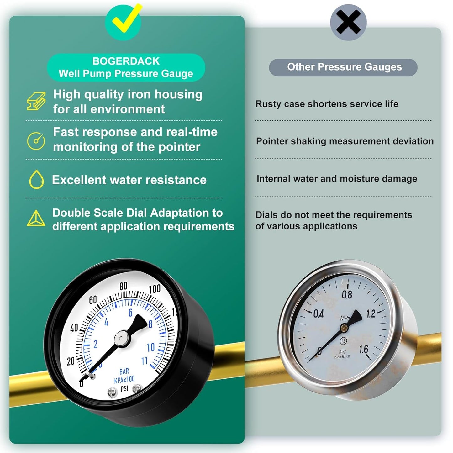 0-160psi Well Pump Pressure Gauge 1/4" NPT 2" Face Dial Size Back Mount, Multifunctional Practical Dry Pressure Gauge, for Water, Oil and Air Compressor