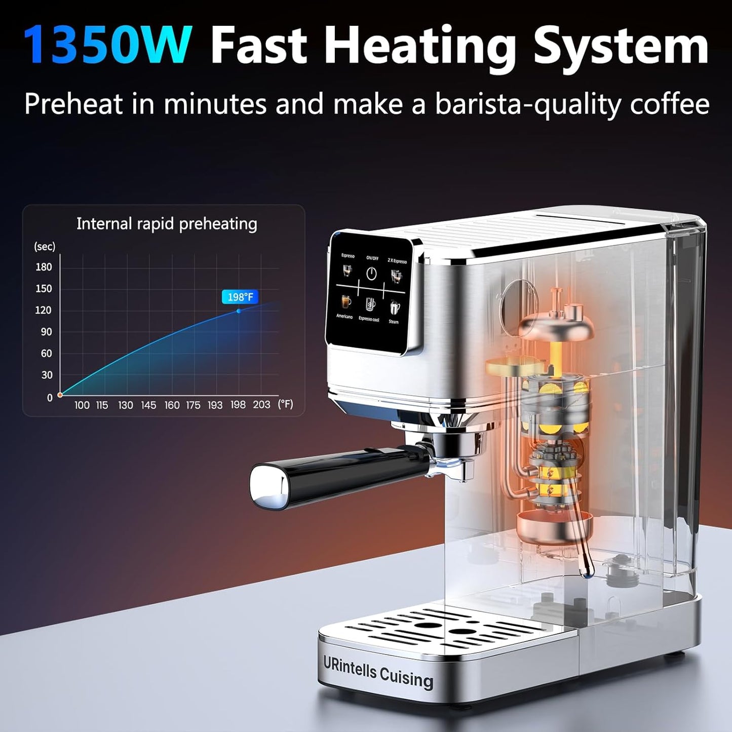 Espresso Machine 20 Bar,Touch Screen Espresso Maker with Steam Milk Frother,Stainless Steel Coffee Machine for Cappuccino Latte Americano Cold Brew,1350W Fast Heat Up System,Silver