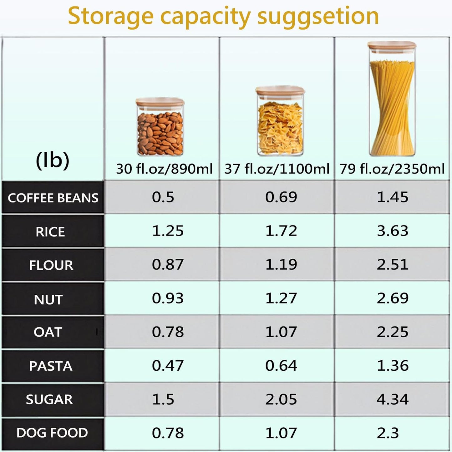 Food Storage Containers with Airtight Bamboo Lids Set of 5, Glass Canisters with Airtight Lids, Glass Food Storage Containers for Pasta, Oats, Coffee, Flour, Sugar, Best for Kitchen, Square