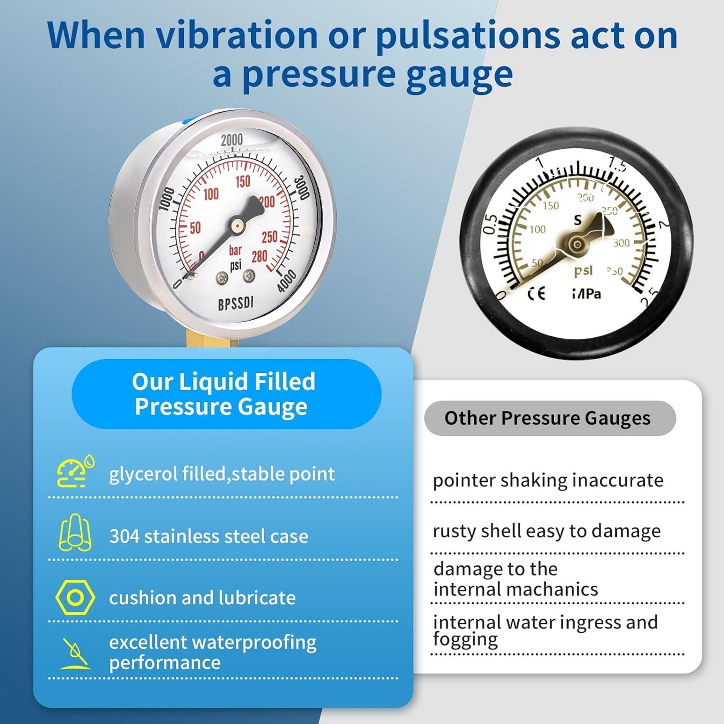 0-4000 Psi Glycerin Liquid Filled Hydraulic High Pressure Gauge, 2.5" Dial Size, 1/4" NPT Lower Mount, 304 Stainless Steel Case, for Water Oil Air Gas Pressure Test
