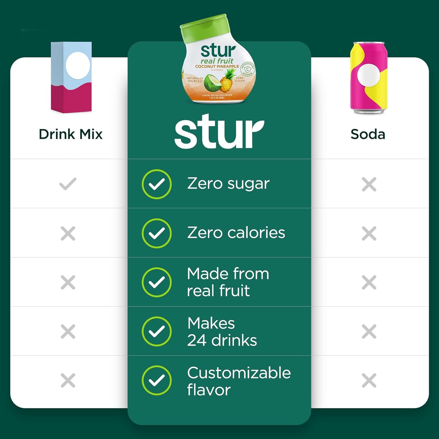Stur Liquid Water Enhancer | Summer Variety Pack | Naturally Sweetened | Sugar Free | Zero Calories | Keto | Vegan | 5 Bottles, Makes 120 Drinks