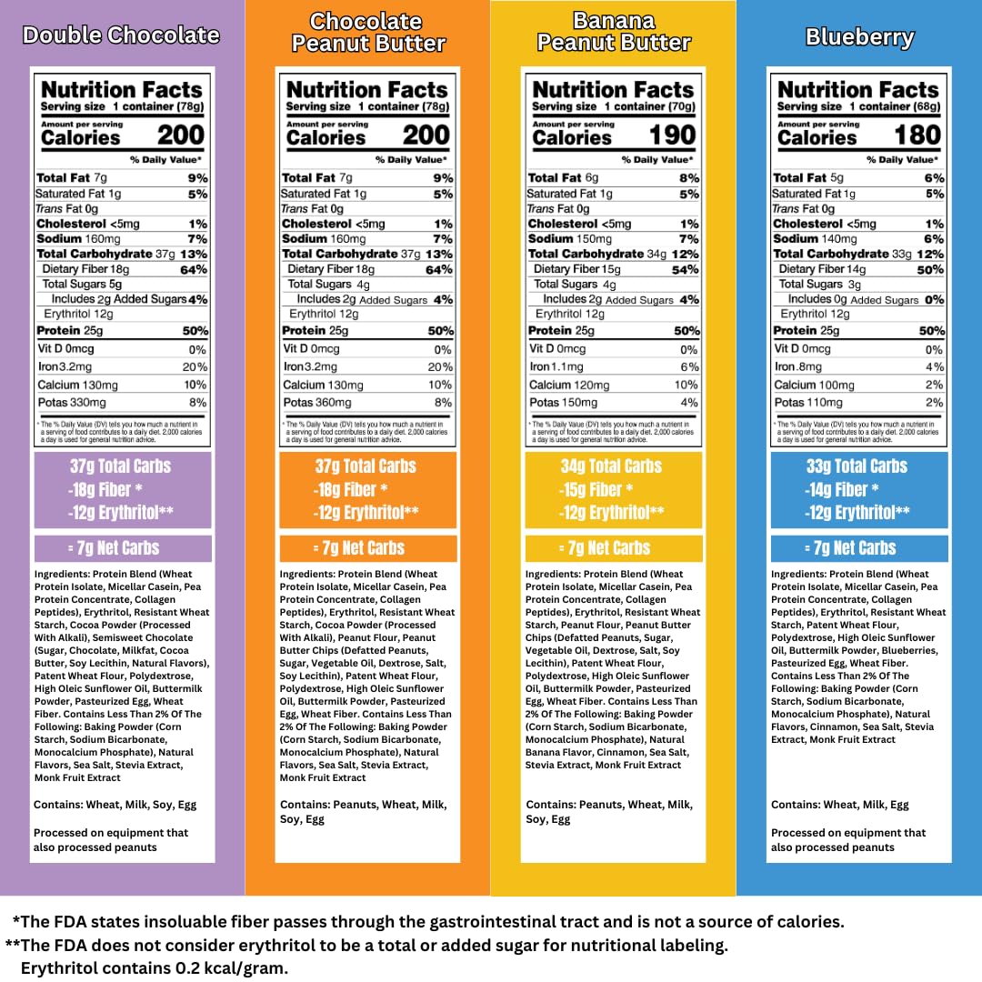 Bootylicious | High-Protein Muffin | 25g Protein, 7g Net Carbs, 2.32-2.75oz Cup, 12-Pack (Variety Pack)