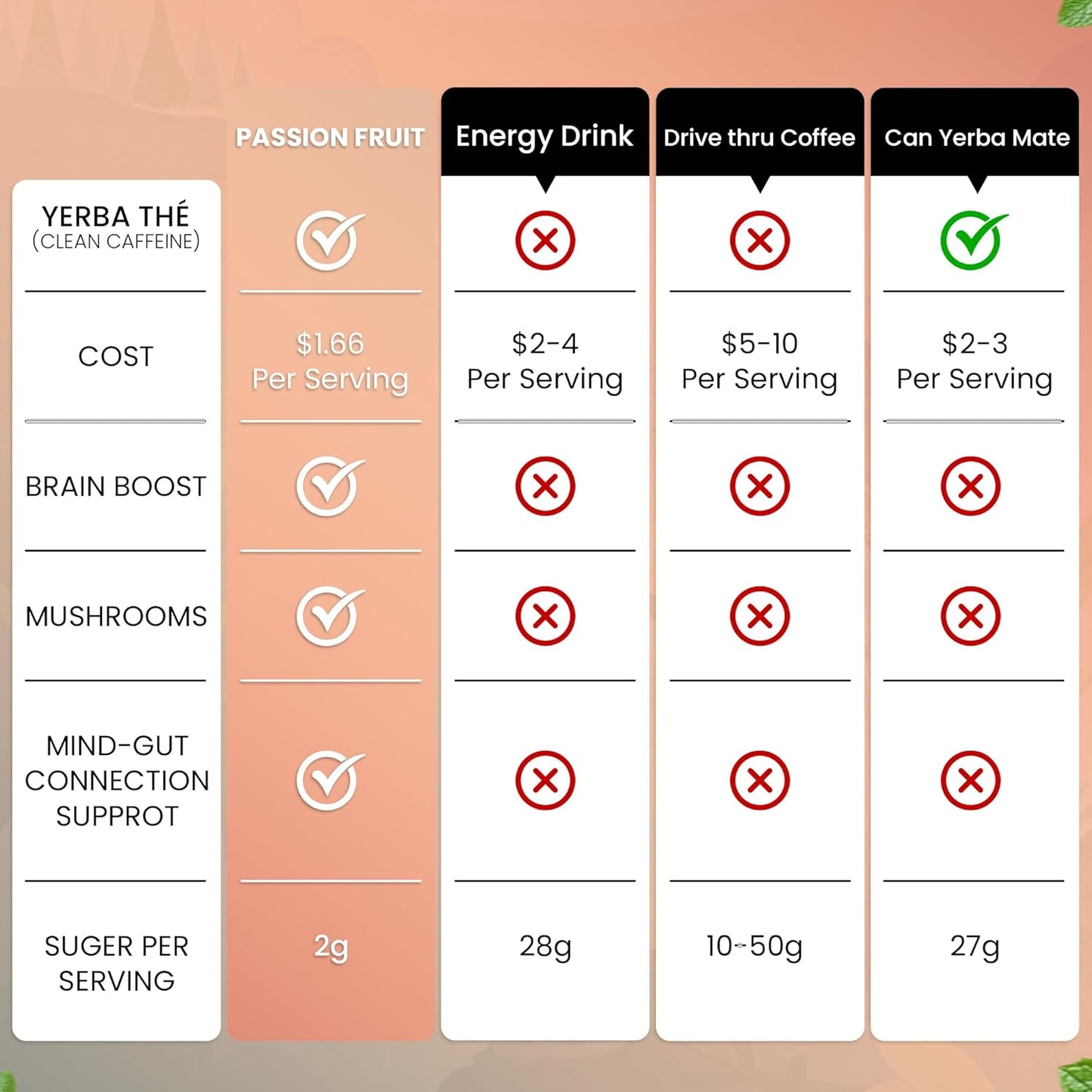 Ancient Diosa - Yerba Mate Tea Powder 350g, 35-Servings - Peach Flavor Clean Energy Drink Superfood - Support Gut Health with Probiotics and Prebiotics, Reduce Brain Fog, Relaxation and Focus Blend