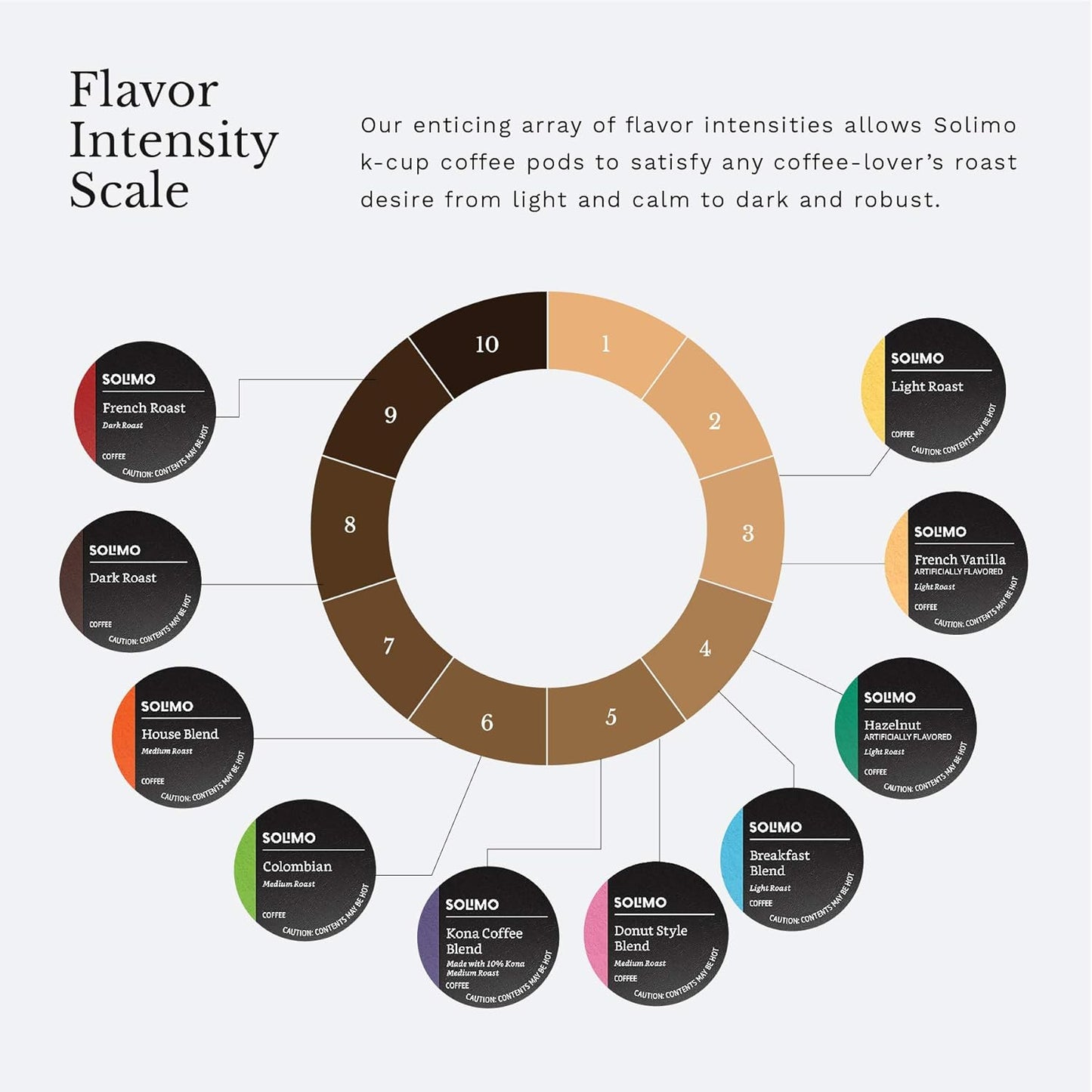 Amazon Brand - Solimo Medium Roast Coffee Pods, Colombian, Compatible with Keurig 2.0 K-Cup Brewers, 24 Count