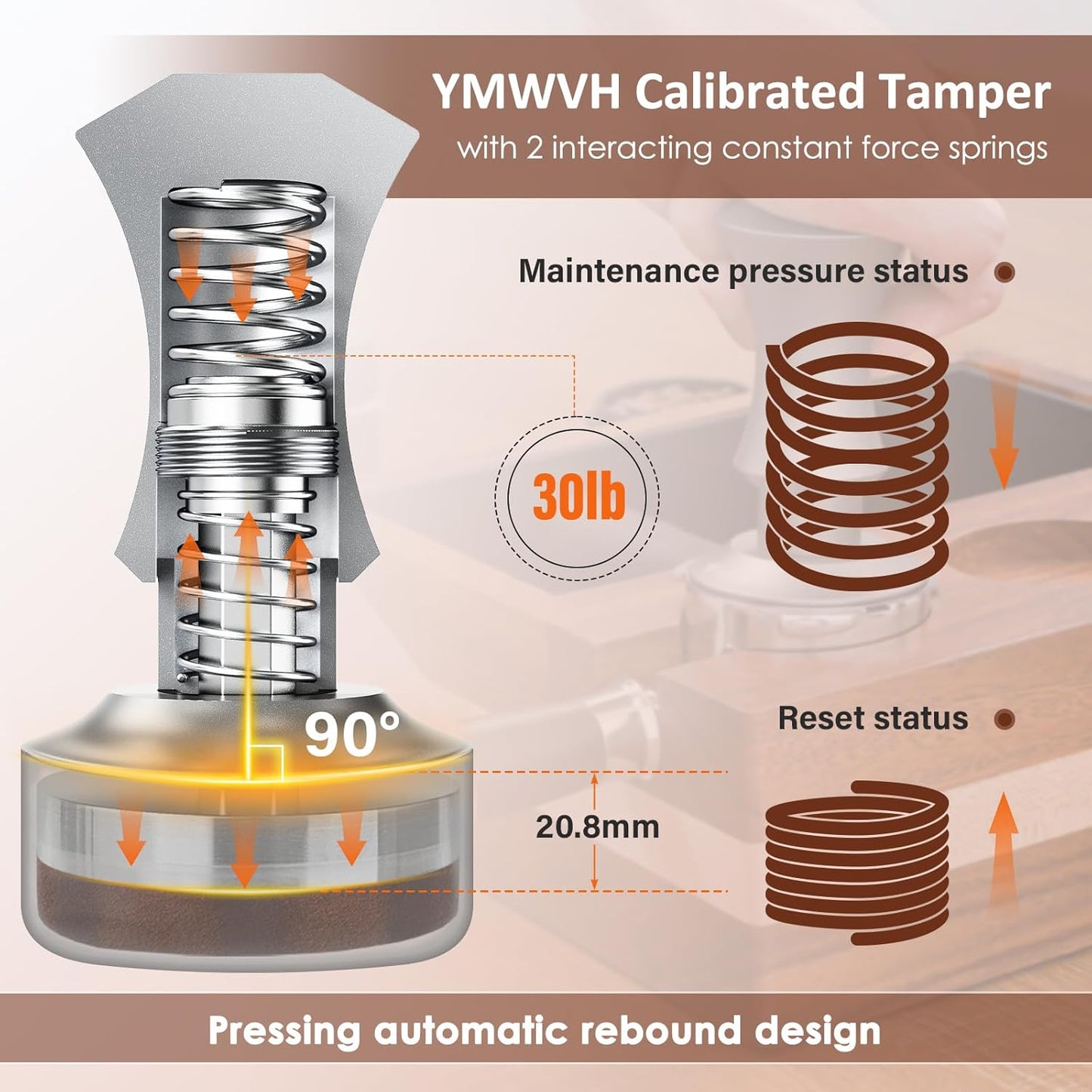 Espresso Tamper 53.3mm, YMWVH Premium Barista Espresso Coffee Tamper Silver with Dual Spring Loaded 100% Stainless Steel Ripple Base, Constant 30lb, Compatible with Breville 54mm Portafilter