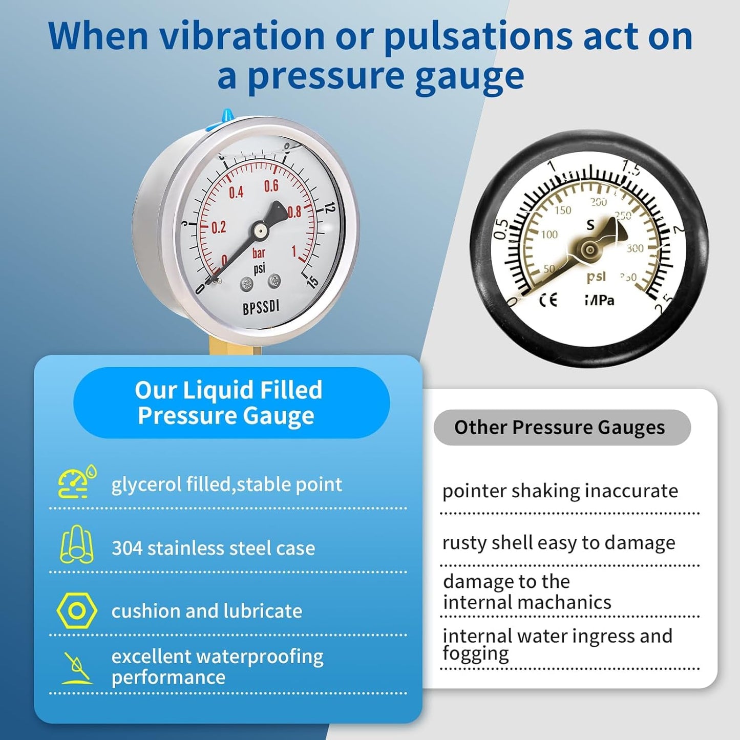 0-15 Psi Glycerin Liquid Filled Low Pressure Gauge, 2.5" Dial Size, 1/4" NPT Lower Mount, 304 Stainless Steel Case, for Water Pipe, HVAC, Water Oil Air Pressure Test