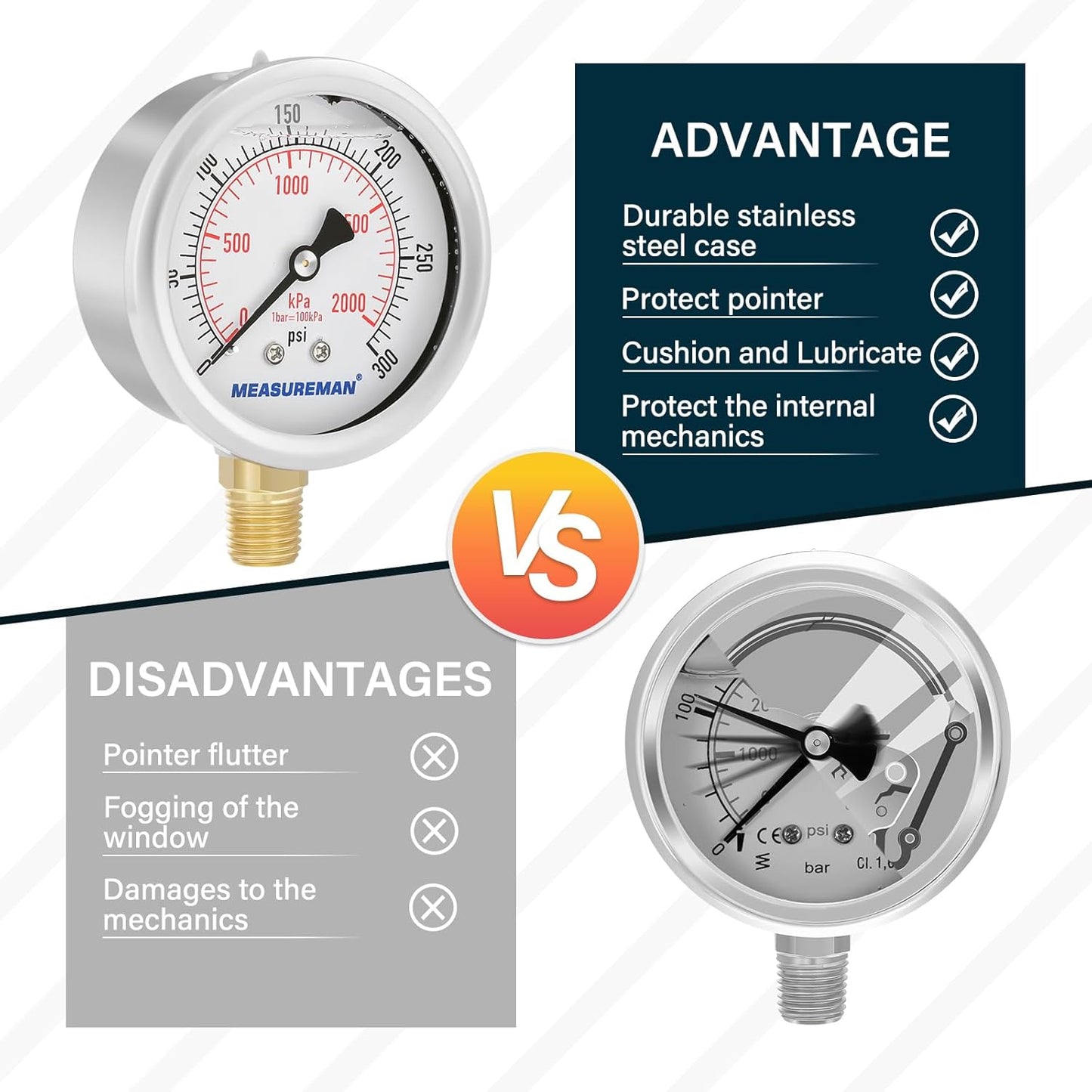 MEASUREMAN 2-1/2inch Dial Size, Glycerin Filled Pressure Gauge, 0-300psi/kpa, 304 Stainless Steel Case, 1/4 inchNPT Lower Mount