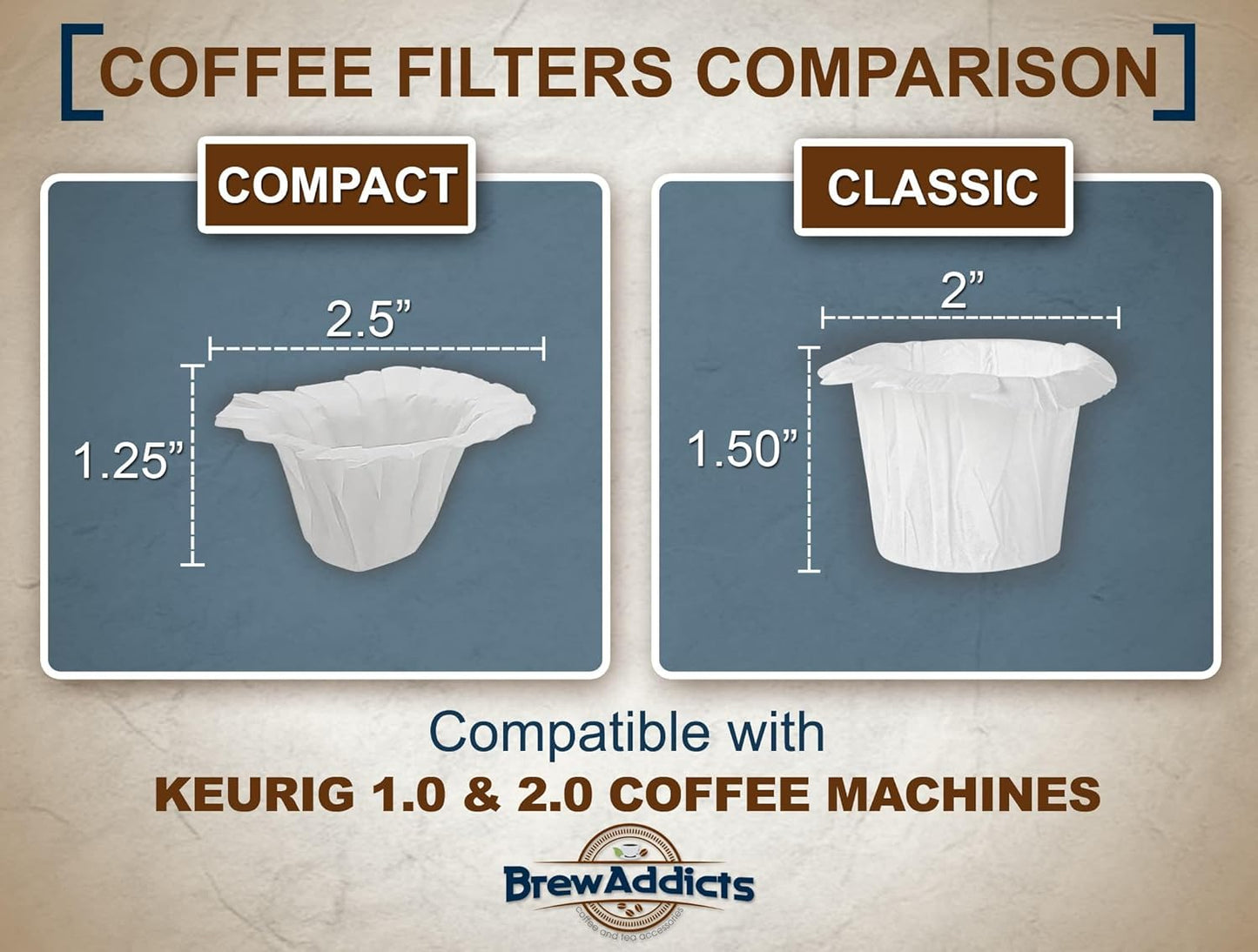 600 Paper Coffee Single-Use Filters for Keurig Brewers and Compatible with K-Cup Pods 1.0 & 2.0 Models, White Classic Design