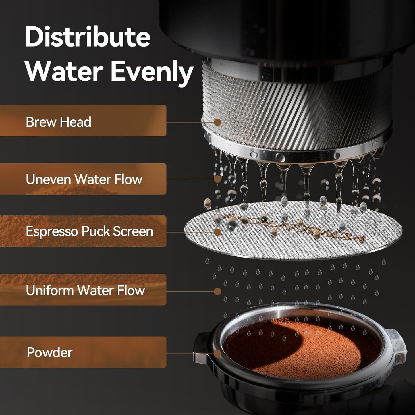 51mm Puck Screen 3 Pack, Reusable Espresso Screen 316 Stainless Steel, 1.7mm Thickness Portafilter Mesh 150μm Metal for Espresso 51mm Portafilter Filter Basket