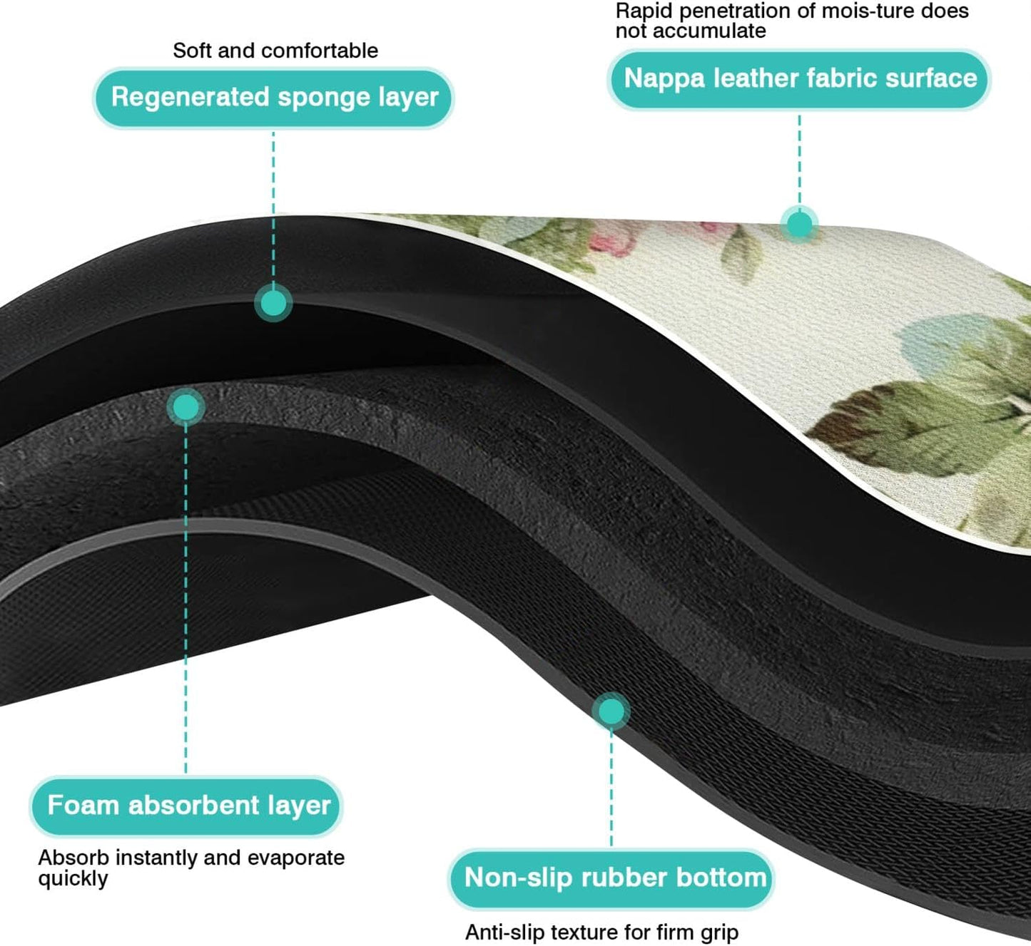 Dish Drying Mat for Kitchen Counter 20x12in Washable Quick Dish Drying Pad Rubber Backed Absorbent Draining Mat Fit Kitchen Counter,Bar,Under Sink,Dishes,Utensils,Dish Rack