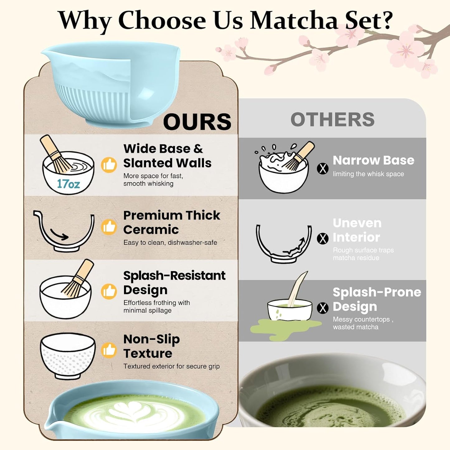 7PCs Matcha Whisk Set Traditional Japanese Matcha Kit with Ceramic Bowl Bamboo Chasen Tea Spoon Holder Sifter Tea Towel Ceremony Matcha Tea Making Tools Green Tea Set for Beginners
