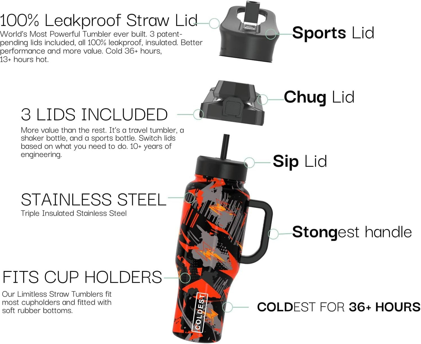 Coldest 40 oz Tumbler with Handle and Straw - 100% Leak Proof Insulated Tumbler with Lid and Straw (3 Lids) - Stainless Steel Tumblers for Women & Men - Cup Holder Friendly Base, 36 oz (Savage Red)