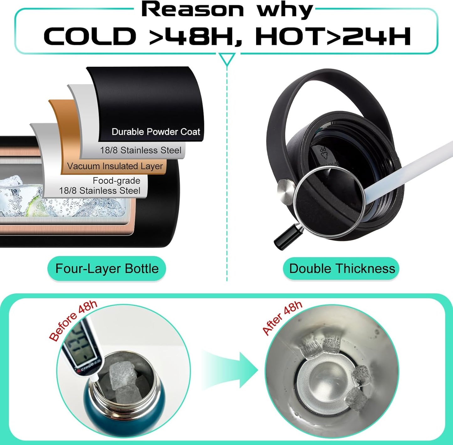 64oz Water Bottle Stainless Steel - with Paracord Handle, Straw & Auto Spout Lids, Shoulder Carrier Bag & Insulated Bottle Protective Boot, Sweat-Proof Half Gallon Metal Insulated Flask Wide-mouth