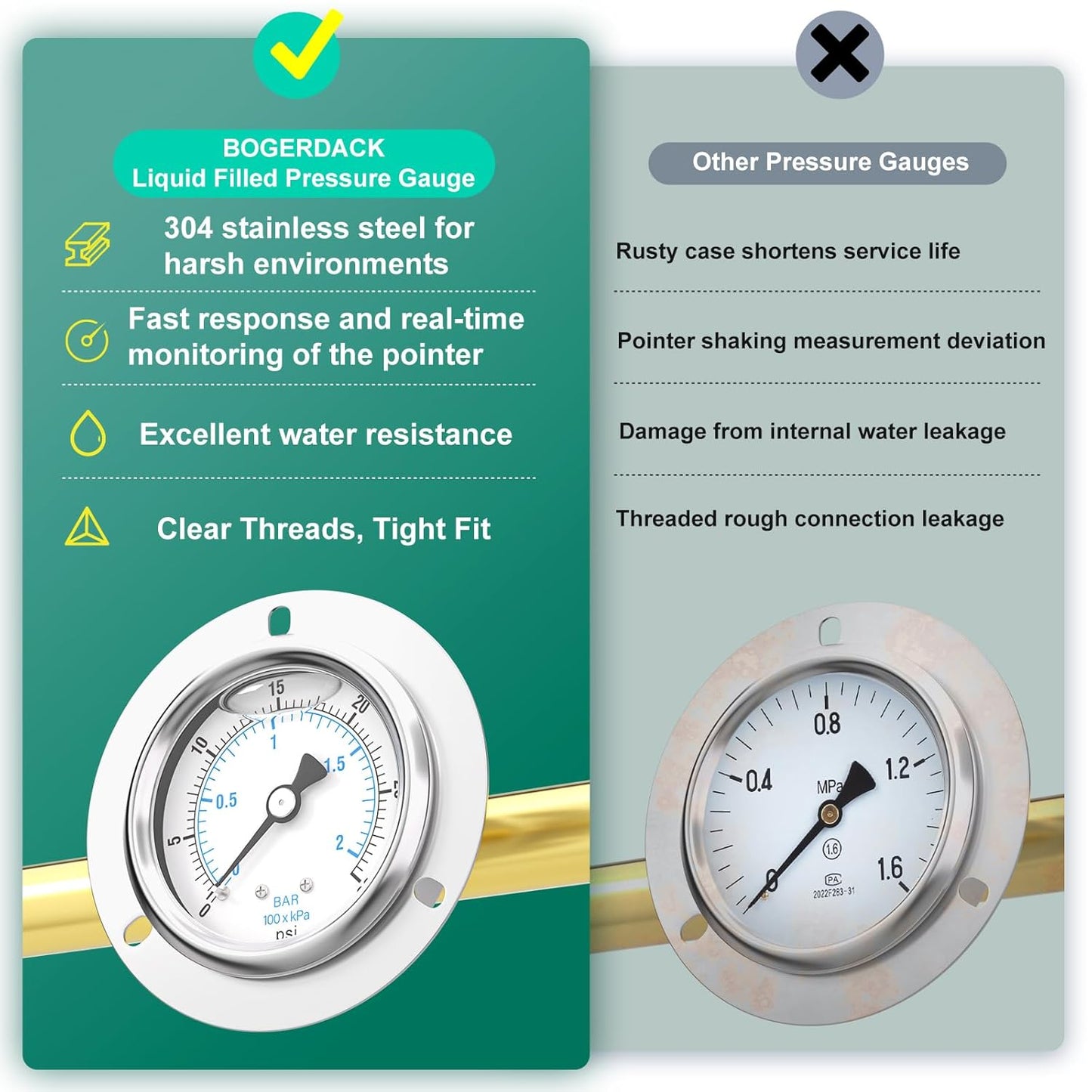 0-30PSI Panel Mount Front Flanged Glycerin Filled Pressure Gauge, 2.5" Dial Size, 1/4" MNPT Back Mount, Stainless Steel Case, with Phillips Screw and Nut, for Water, Gas, Liquid Pressure