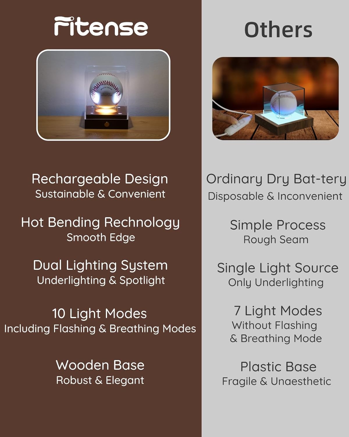 Clear Acrylic UV-Protected Sports Display Case with Solid Wood Base for Autographed Memorabilia, Baseball