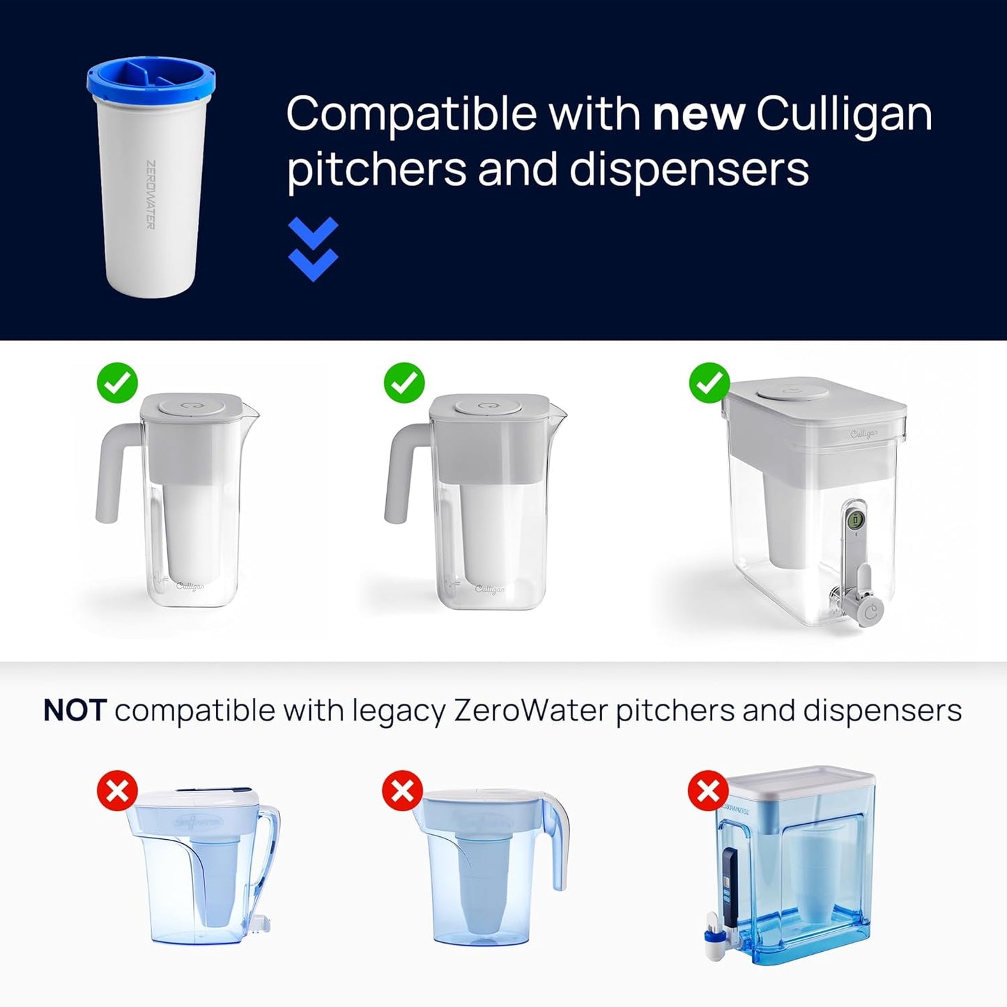 Culligan with ZeroWater Technology 22-Cup Water Filter Dispenser – Includes 5-Stage Advanced Water Filter, Certified to Reduce Lead, Total PFAS (Forever Chemicals), Mercury, Fluoride, and Chlorine