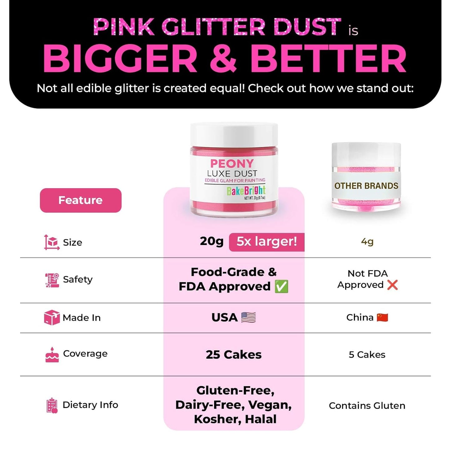 Bulk (20g) Pink Luster Dust Edible Glitter for Cocktails | Premium Edible Pink Luster Dust for Cake Decorations - Edible Glitter for Drinks Cupcakes Cookies Cakes Food Paint