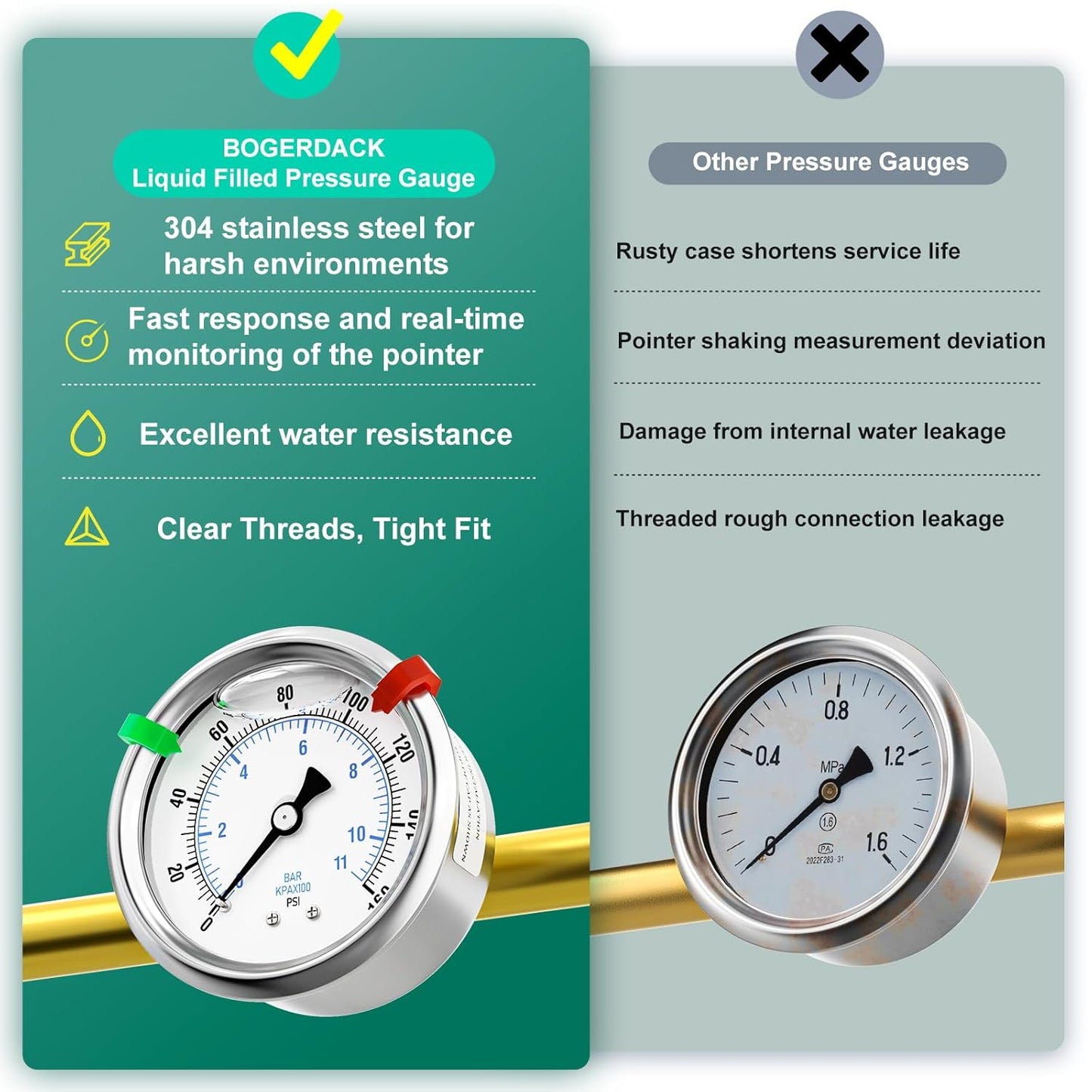 0-160psi Stainless Steel Glycerin Liquid Filled Pressure Gauge 1/4" NPT 2.5" Face Dial Center Back Mount, for Water, Oil and Air Pressure Testing (with Range Mark Pointer)