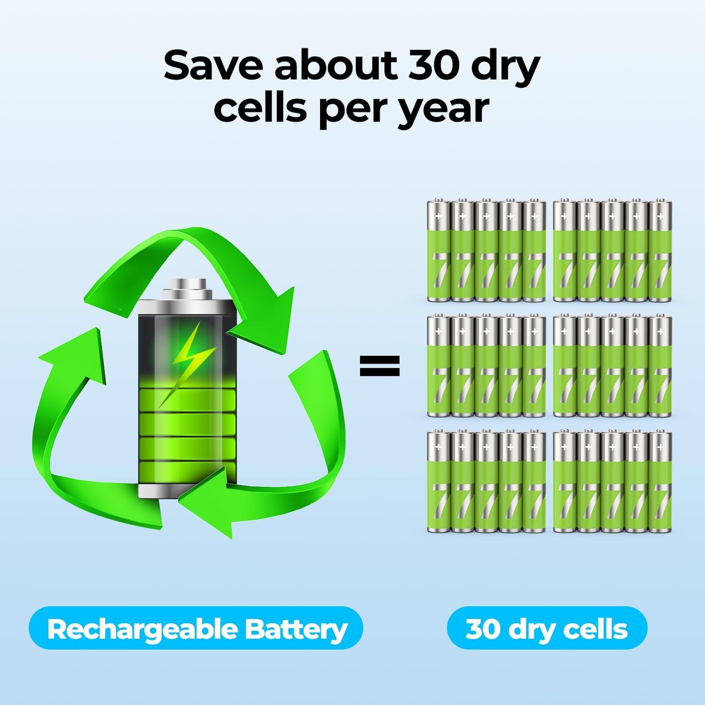 Rechargeable Magnetic Kitchen Timer for Cooking, Building 800mAh Battery Large Display Digital Countdown Countup Timer, 3 Preset 5/15/25 Mins Loud Alarm for Baking Grilling Studying - Silver