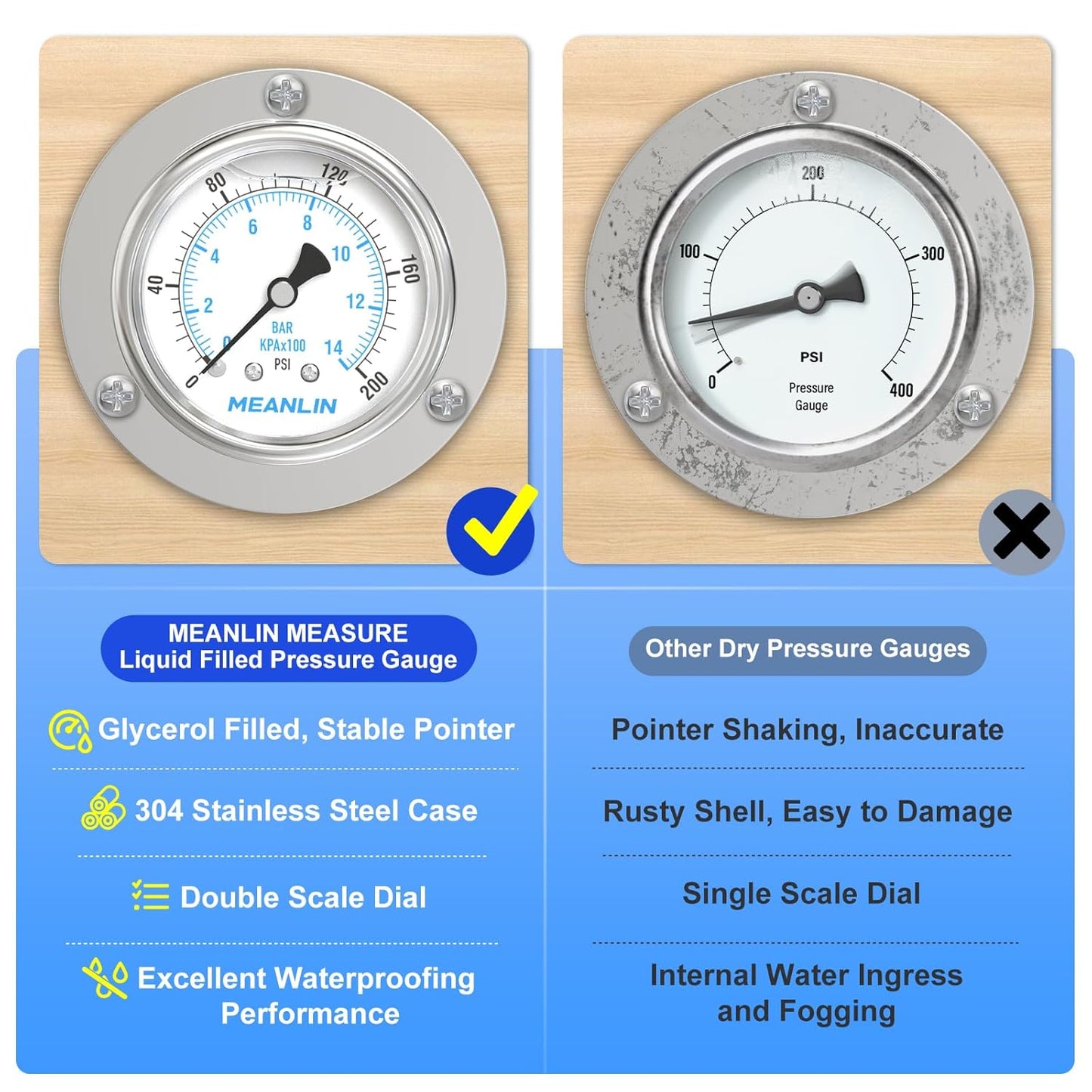 MEANLIN MEASURE 0~200Psi Liquid Filled Pressure Gauge Front Flange Panel Mount, 1/4" NPT 2.5" FACE DIAL Stainless Steel Case with Phillips Screw and Nut, +/-3-2-3%