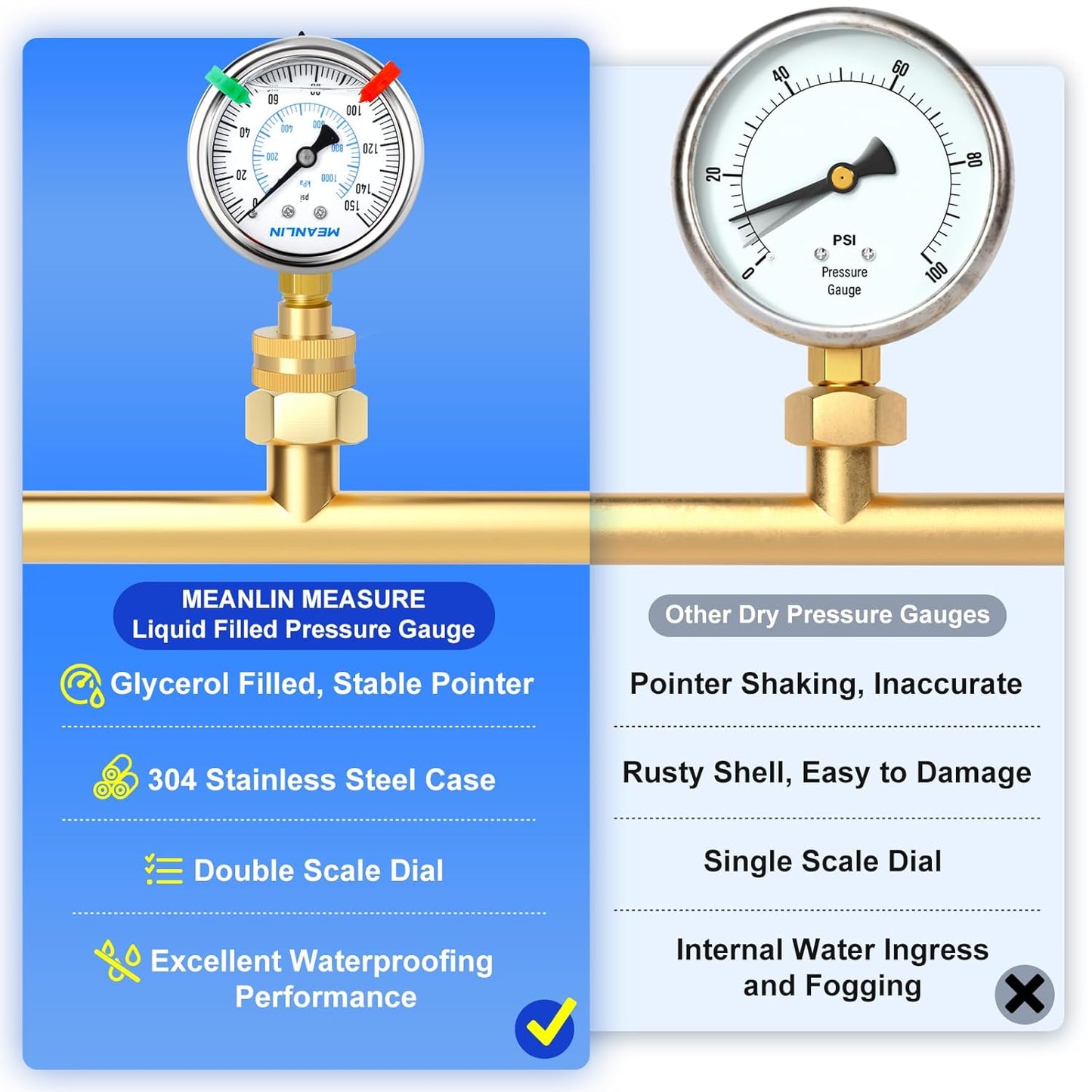 MEANLIN MEASURE 0~150Psi Stainless Steel Frame 3/4" Female 2.5" FACE DIAL Liquid Filled Pressure Gauge WOG Water Oil Air Water Pressure Test Table with Sealing Ring (with 2PCS Snaps)