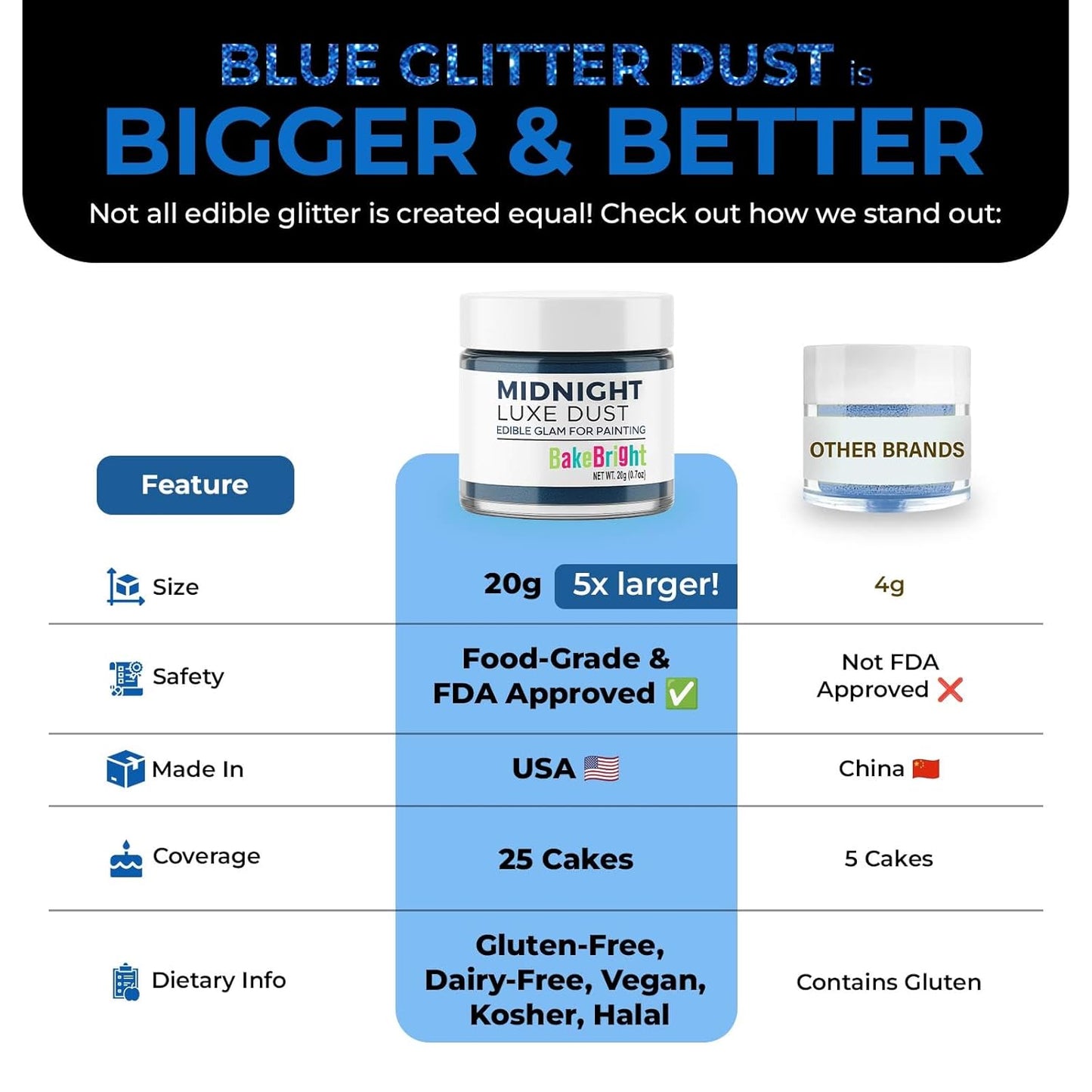 Bulk (20g) Navy Blue Luster Dust Edible Glitter for Cocktails | Premium Edible Navy Blue Luster Dust for Cake Decorations - Edible Glitter for Drinks Cupcakes Cookies Cakes Food Paint
