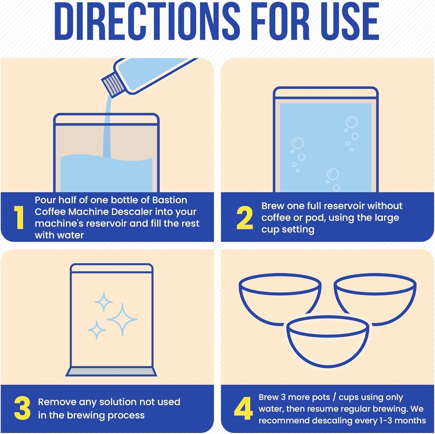 Bastion Coffee Machine Descaler & Cleaner - 2 Uses. (1 Bottle) Universal Descaling Solution Compatible with Keurig, Nespresso, Delonghi and All Single Use Coffee and Espresso Machines