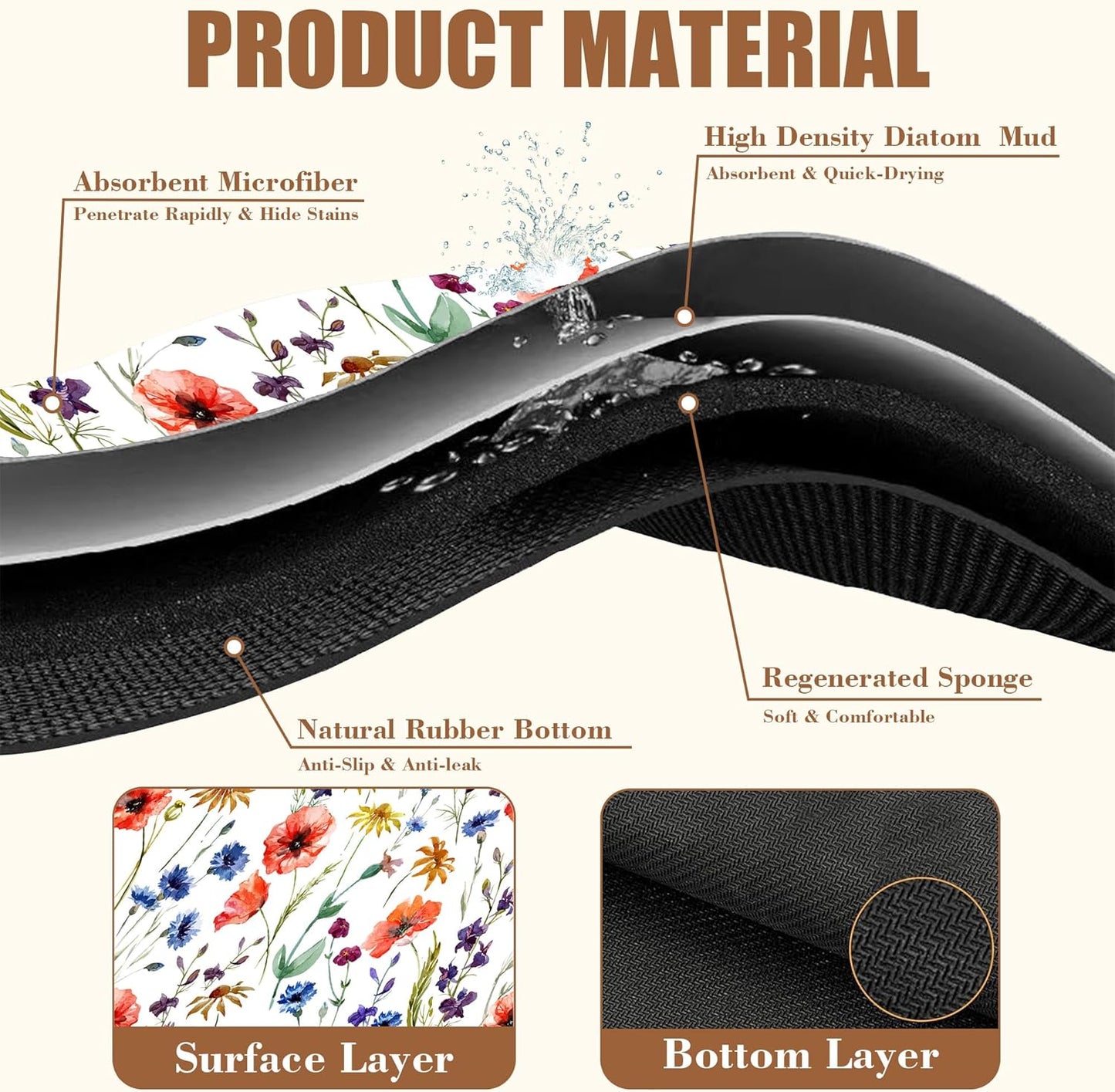 Watercolor Flowers Coffee Mat Daisy Dish Drying Mat for Kitchen Counter Absorbent Hide Stain Rubber Backed Coffee Bar Accessories Fit Under Espresso Machine Dish Drainer 15.7 x 23.6 Inch