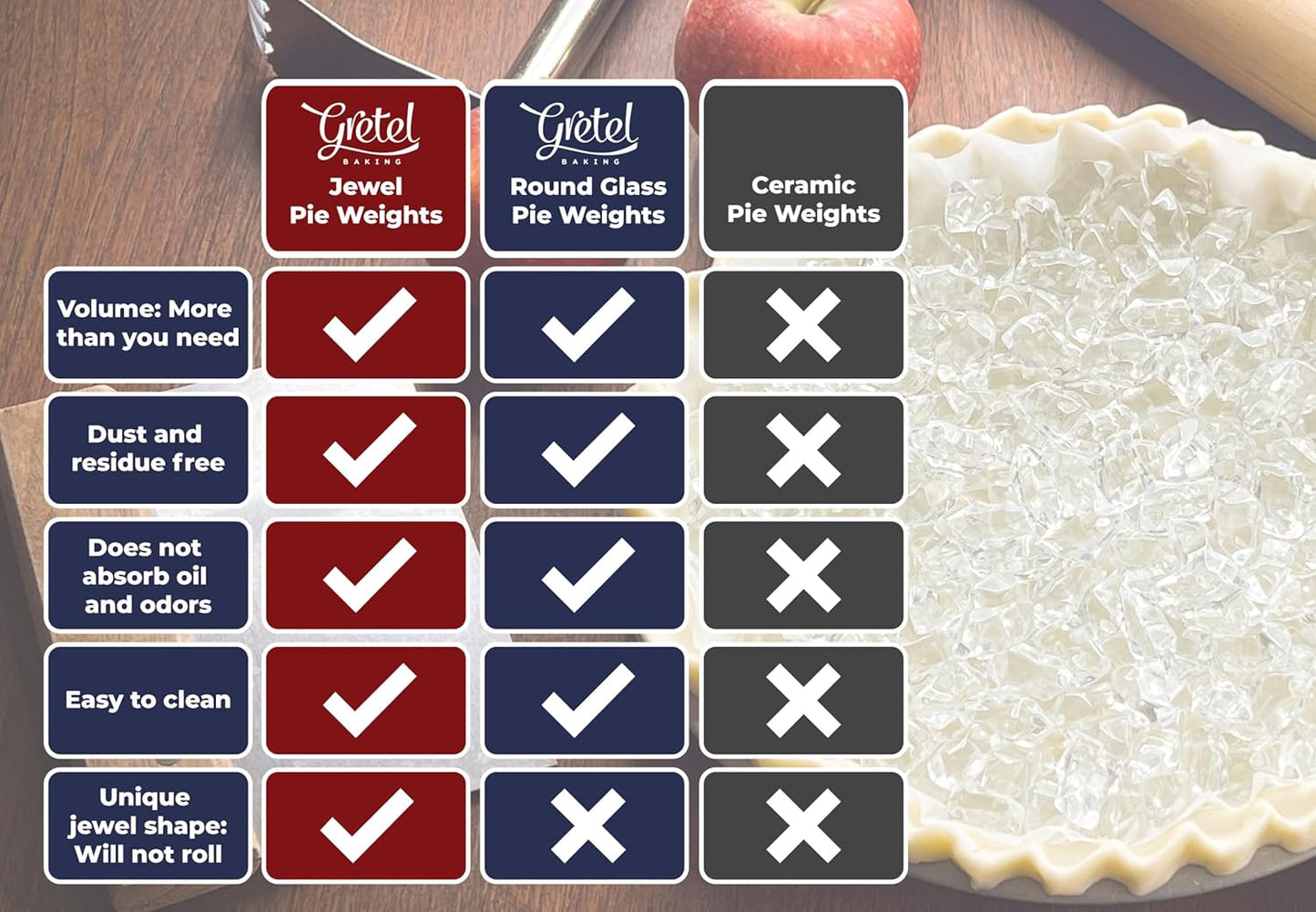 Jewel Glass Pie Weights for Baking | Will Not Roll Away | Better Than Ceramic | Dust-Free Borosilicate Glass | Large Quantity 2.5 lbs | Drawstring Storage Bag | Essential baking tools and accessories