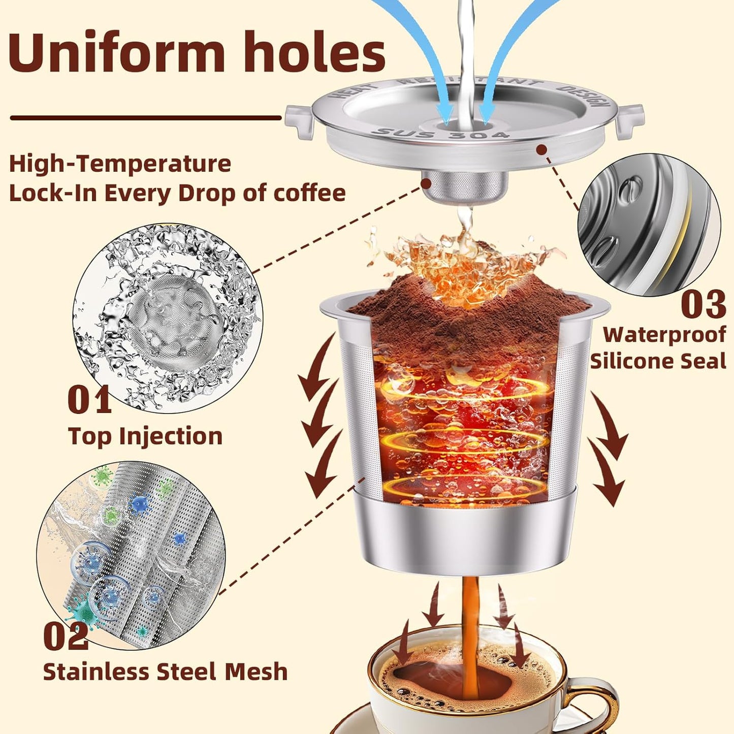 4 Pack Reusable K Cups Coffee Pods for Keurig 1.0: Stainless Steel Refillable K Cups - Reusable Coffee Filters for Keurig Coffee Machine, BPA-Free, SUS 304‌, Scoop, Heat Resistant Handles