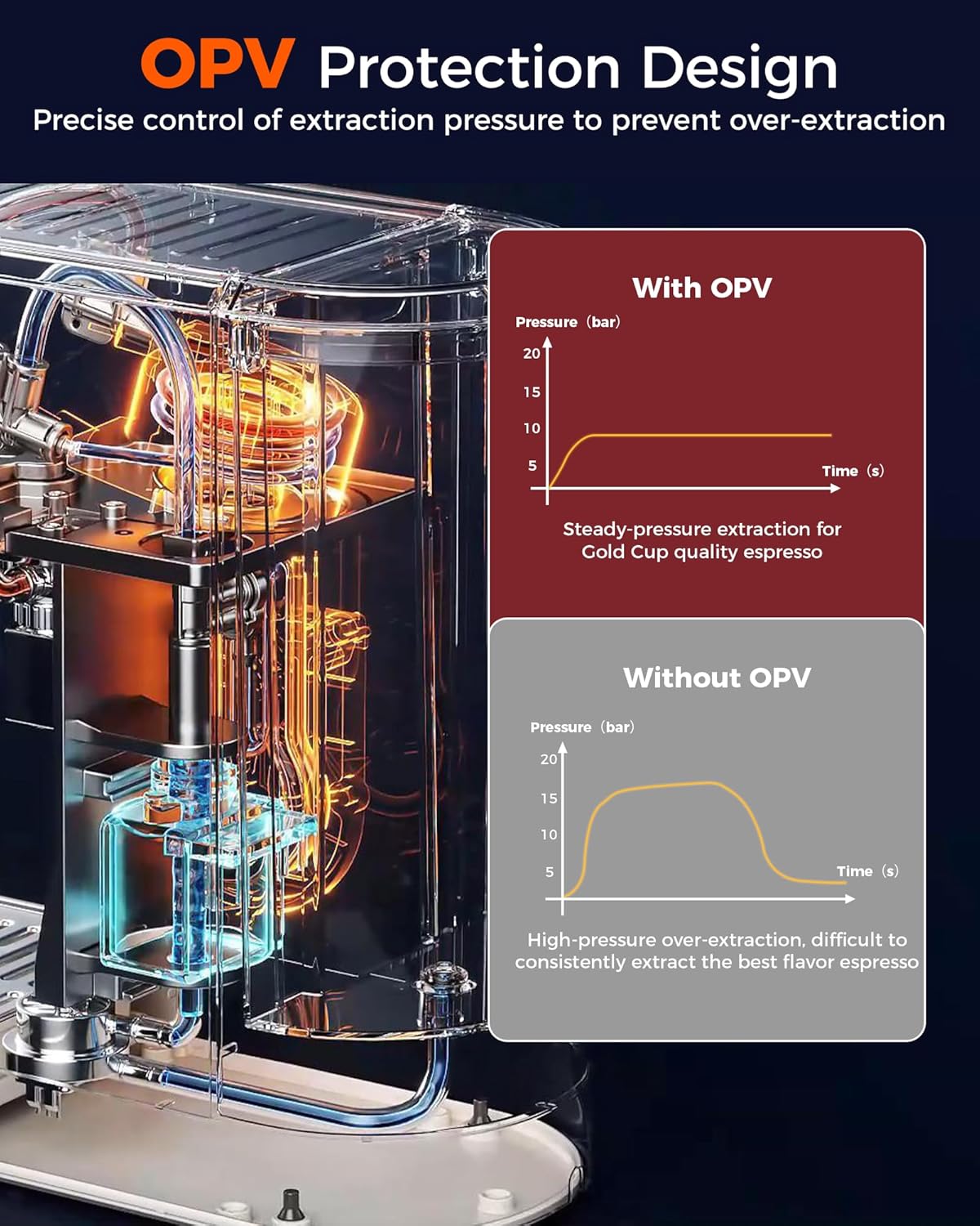 Tuni E2 58mm Espresso Machine 20Bar Espresso Maker, 𝐃𝐮𝐚𝐥 𝐁𝐨𝐢𝐥𝐞𝐫 Coffee Maker with 10mm Steam Milk Frother, Semi-automatic Coffee Machine with UKLA Pump for Espresso, Gift for Coffee Lover