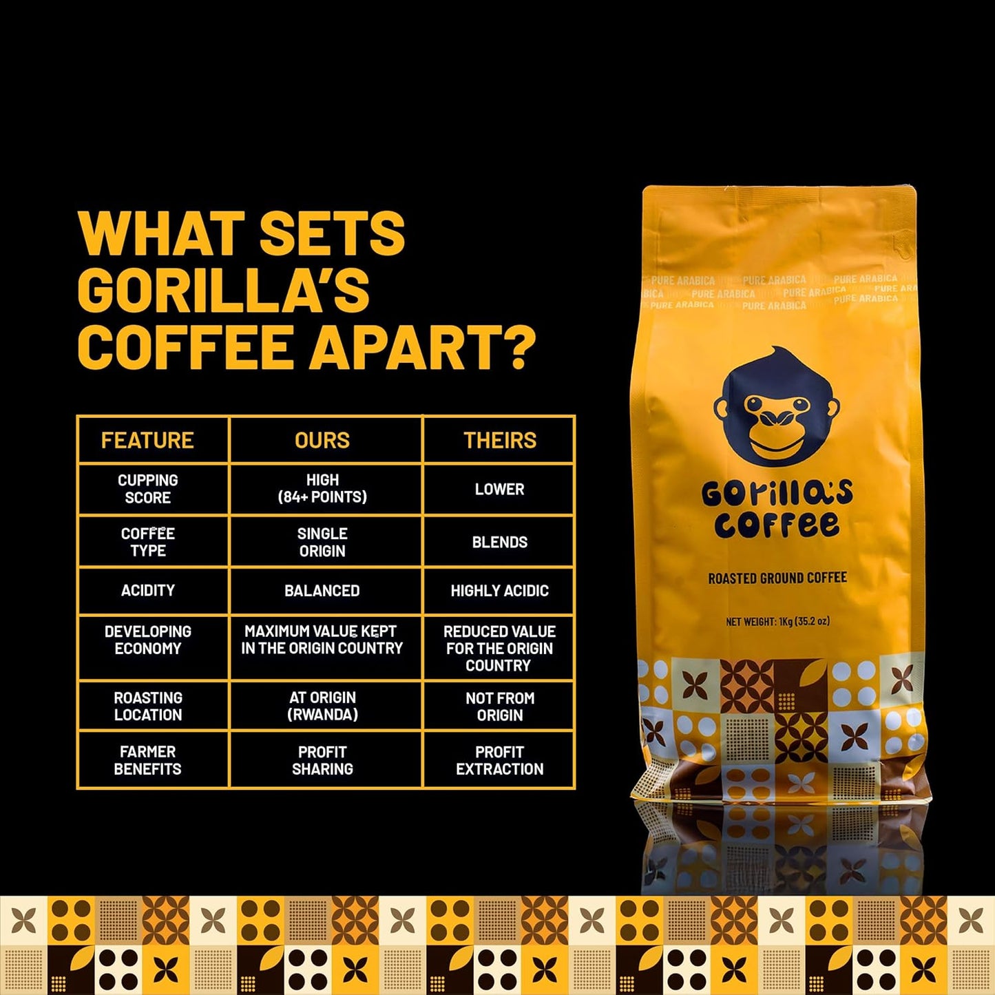 Gorilla's Coffee 100% Arabica - Medium Roast Ground Coffee, Fair Trade, Smooth, Balanced, Aromatic, Spice & Luscious Fruit Notes | Premium Rwandan Coffee | Rich, Flavorful, and Aromatic (500g/17.6oz)