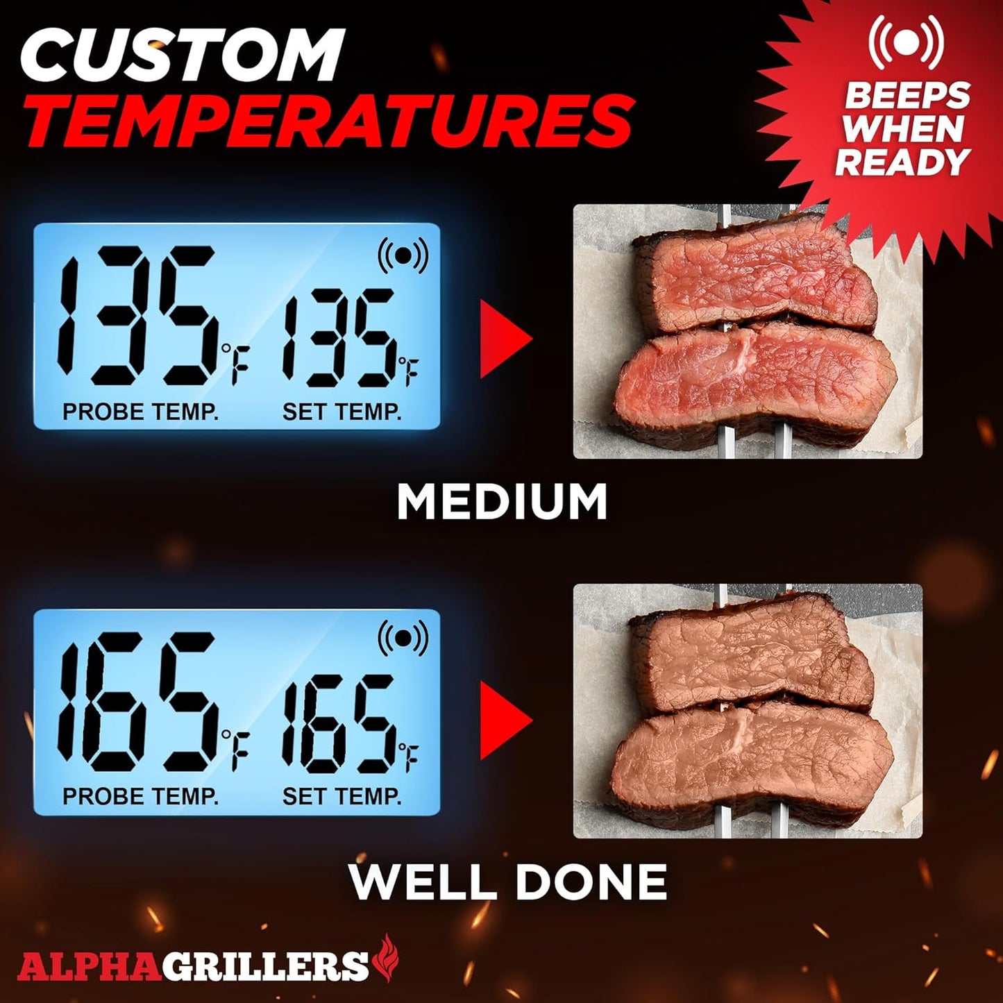 Alpha Grillers Meat Thermometer Digital for Oven - Large Display Oven Thermometer for Cooking - Leave-in BBQ Grilling Probe with 7 Presets, Timer, Alarm - Gifts for Men Him Boyfriend Husband
