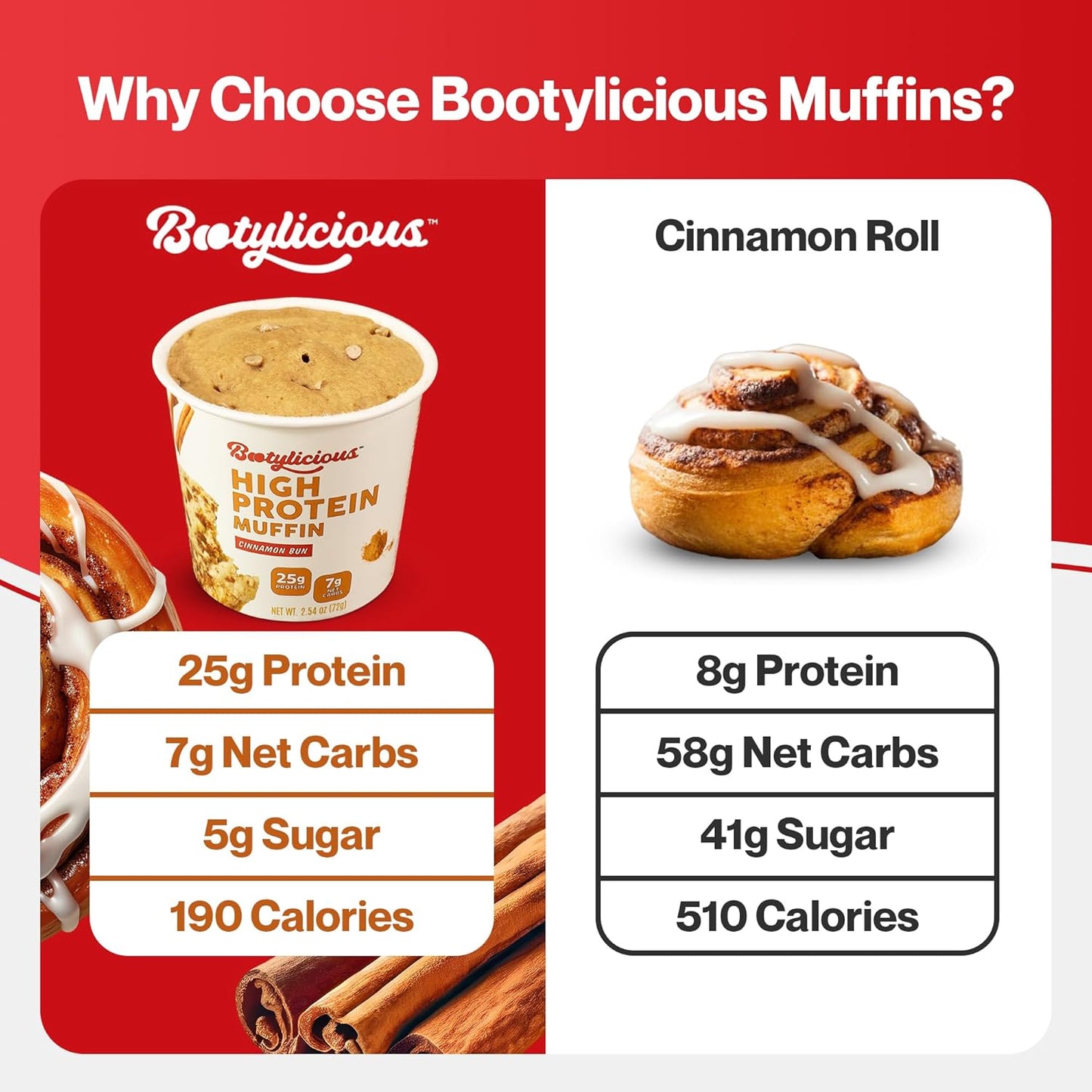 Bootylicious | High-Protein Muffin | 25g Protein, 7g Net Carbs, 2.32-2.75oz Cup, 12-Pack (Cinnamon Bun)
