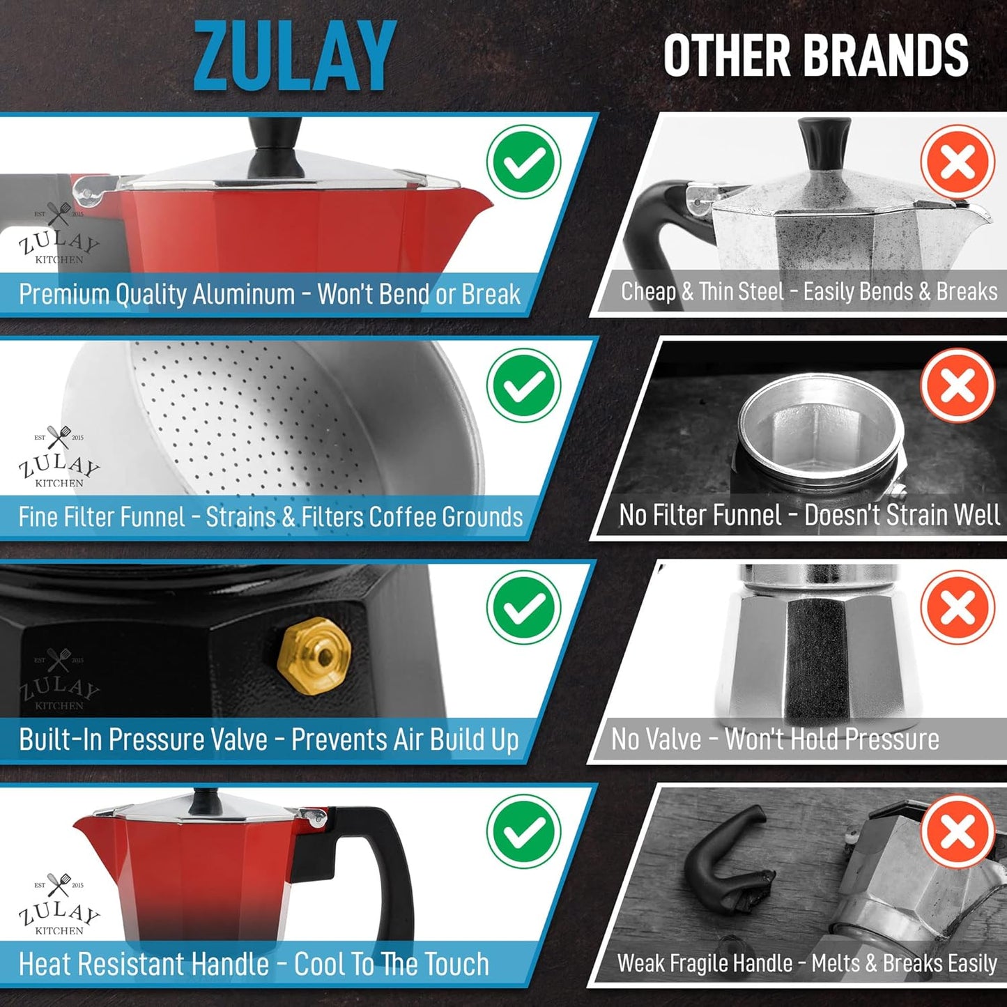 Zulay Kitchen Stovetop Espresso Maker - Moka Pot 3 Espresso Cups - Percolator Coffee Maker for Classic Cuban & Italian Style Espresso - Portable Coffee Maker for Camping & Travel - (Red/Black)