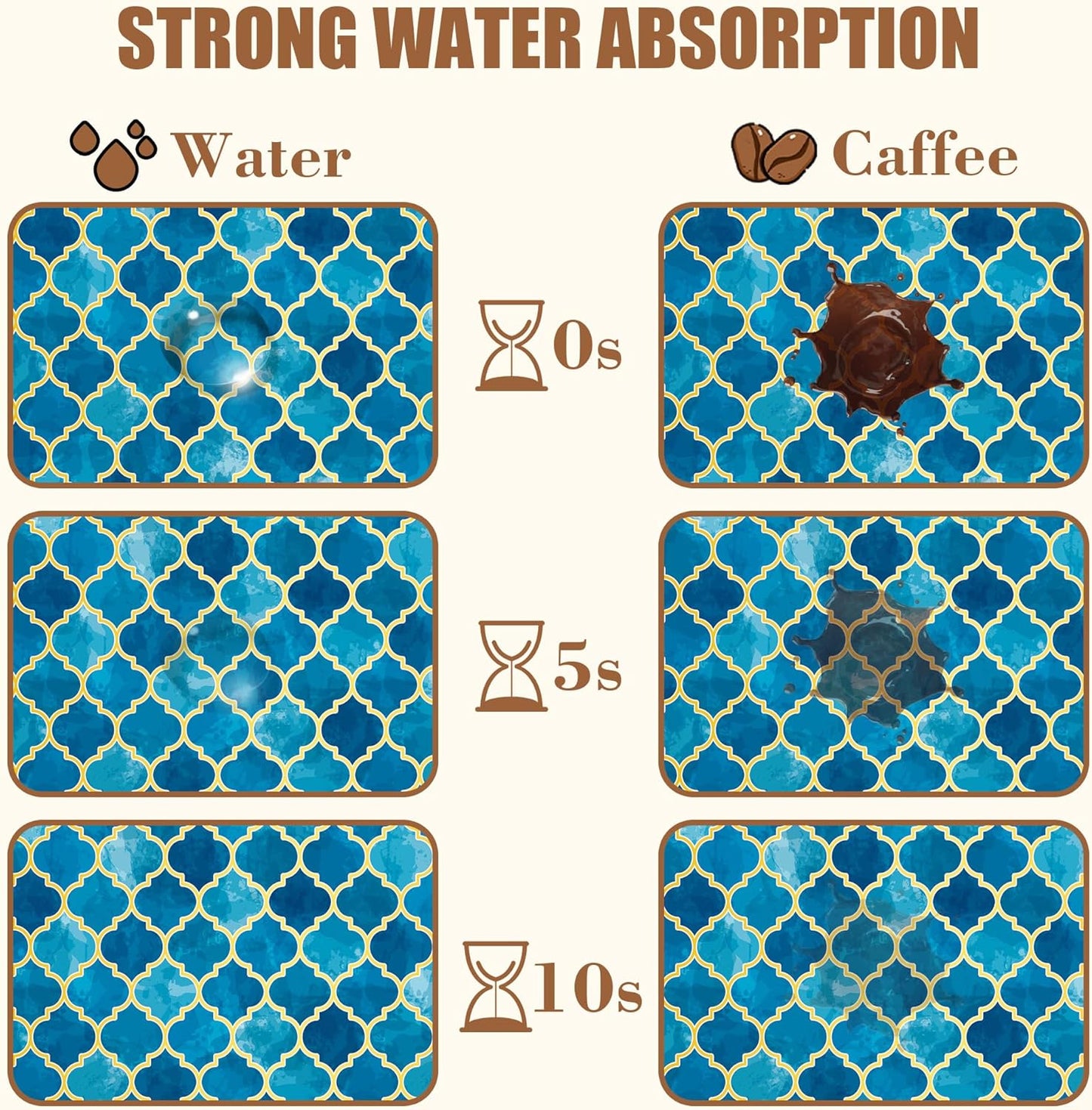 Dish Drying Mat Blue Moroccan Tile Coffee Bar Mat for Countertop Absorbent Hide Stain Rubber Backed Dish Drainer Rack Pad Espresso Machine Table Accessories Dining Room Decor 11.8 x 19.7 Inch