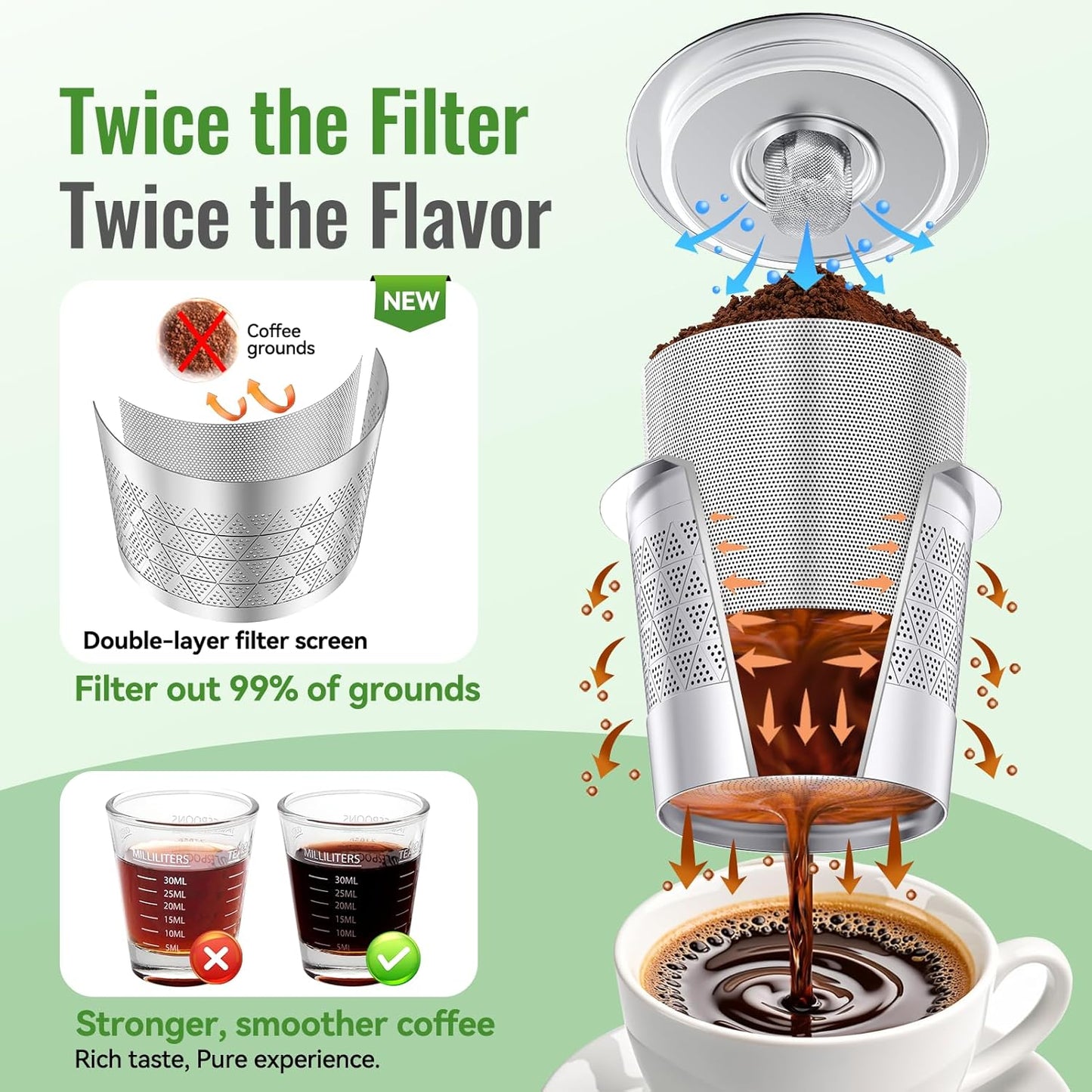 CAPMESSO Reusable K-Cups for Keurig 1.0: Stainless Steel Refillable Coffee Pods - Universal Metal Coffee Filter for Keurig Coffee Maker, Dual-mesh for Richer Coffee NO Sediment, Eco-Friendly (4 Pack)