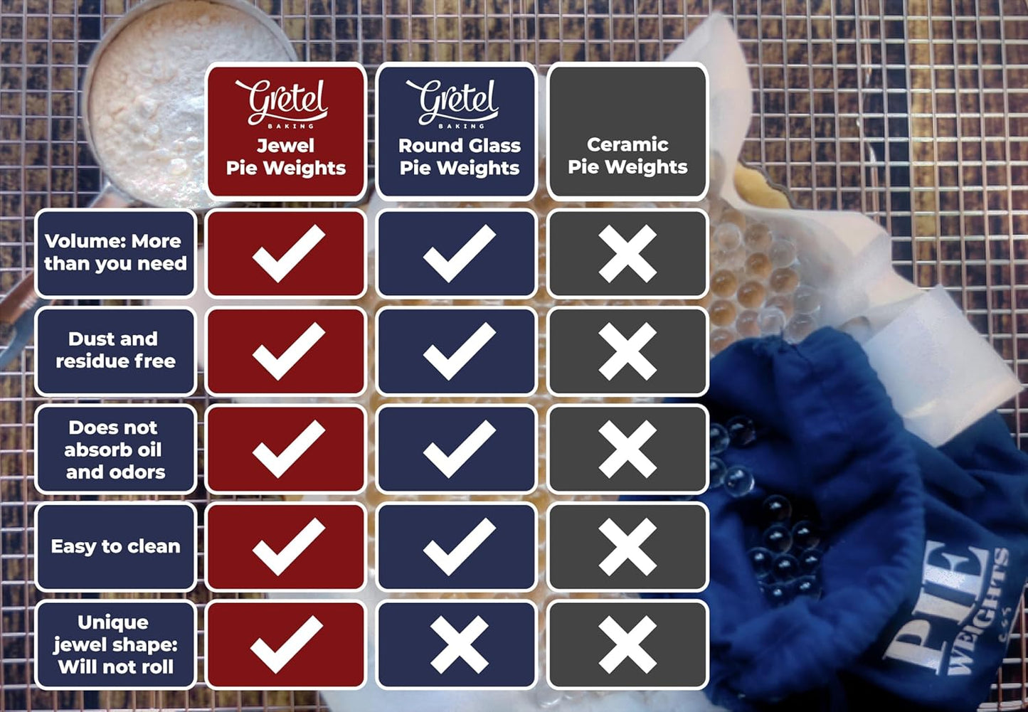 Glass Pie Weights for Baking | Better Than ceramic beads! Dust Free Borosilicate Glass | Large Quantity 2.5 Pounds | Drawstring Storage Bag | Essential baking tools and pie making accessories