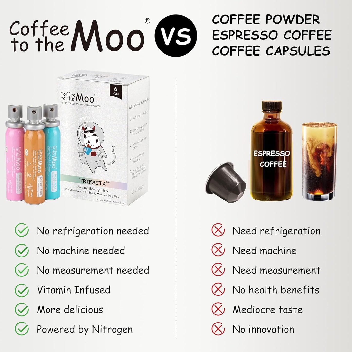 Coffee to the Moo Nitro Cold Brew Coffee Concentrate, Mix Pack (KETO, Collagen & Mushroom Coffee), Instant Hot or Iced, Pocket/Purse Sized & Travel Friendly, No Refrigeration, 6 Cups