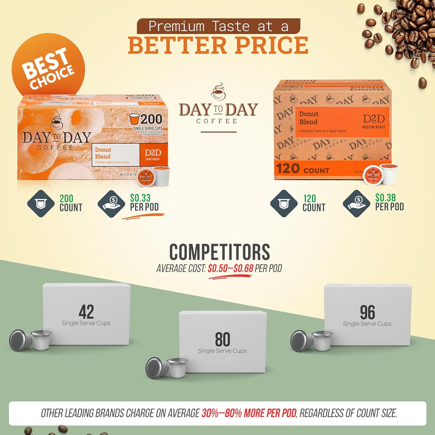 Day To Day 200-Count Donut Blend, Medium Roast Single Serve Coffee Pods for K-Cup Keurig Brewers