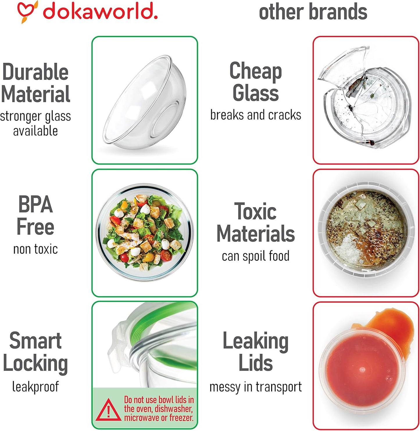 Set of 5 Stackable Space-Saving Nesting Glass Bowls with BPA Free Lids for Foodprep, Storage, Baking, Mixing & Cooking, Microwave Safe - Durable Inert Borosilicate Glass